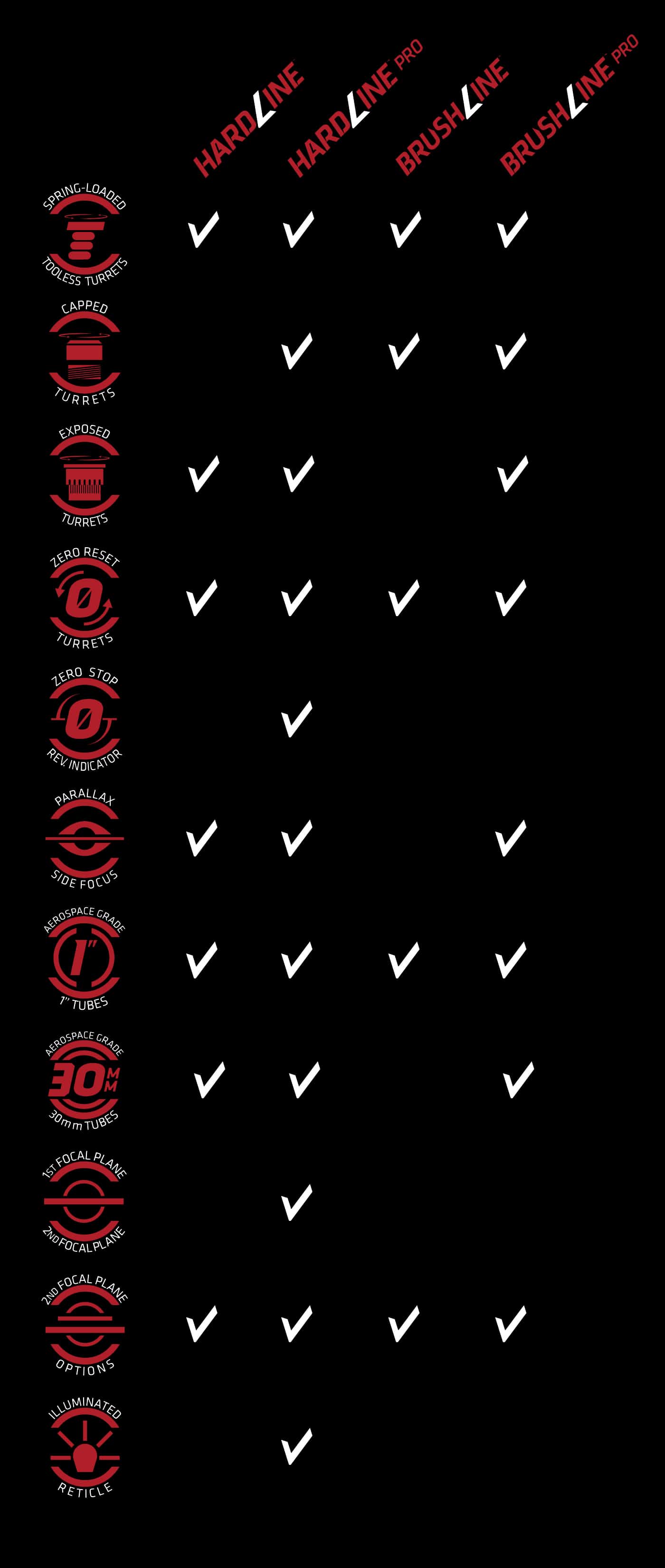 Brushline and Hardline Features